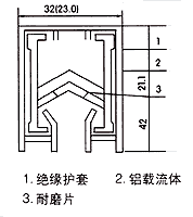 安全2